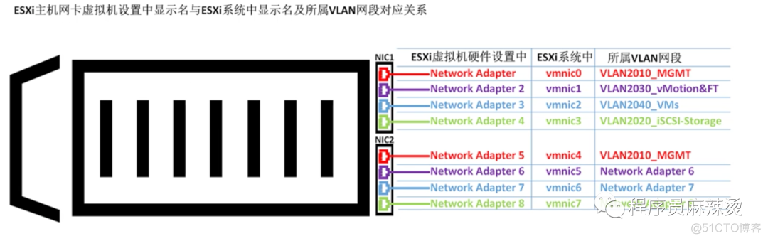 vCenter Server 监控CPU负载 vcenter6.7 503_Server_118