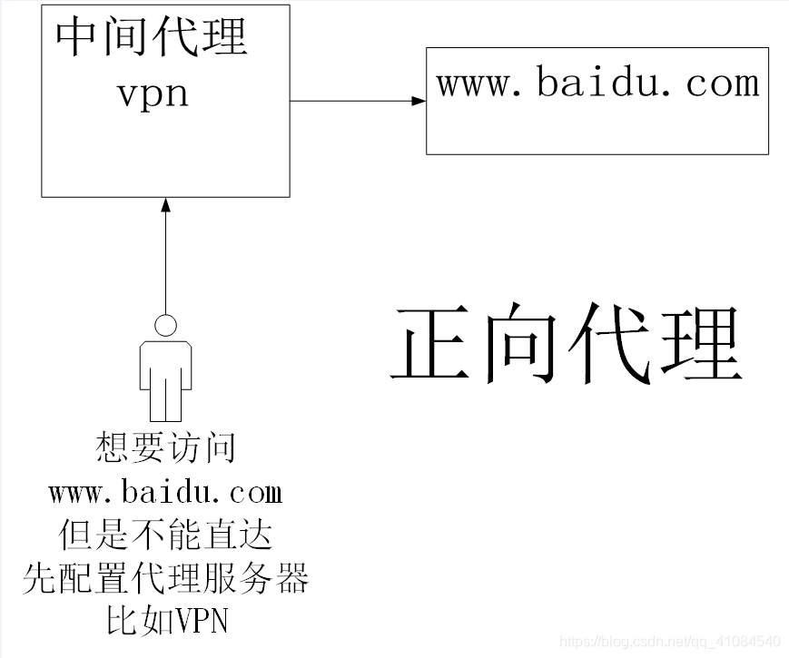 nginx 负载rabbit集群 nginx负载能力_nginx