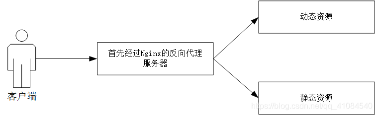 nginx 负载rabbit集群 nginx负载能力_服务器_04