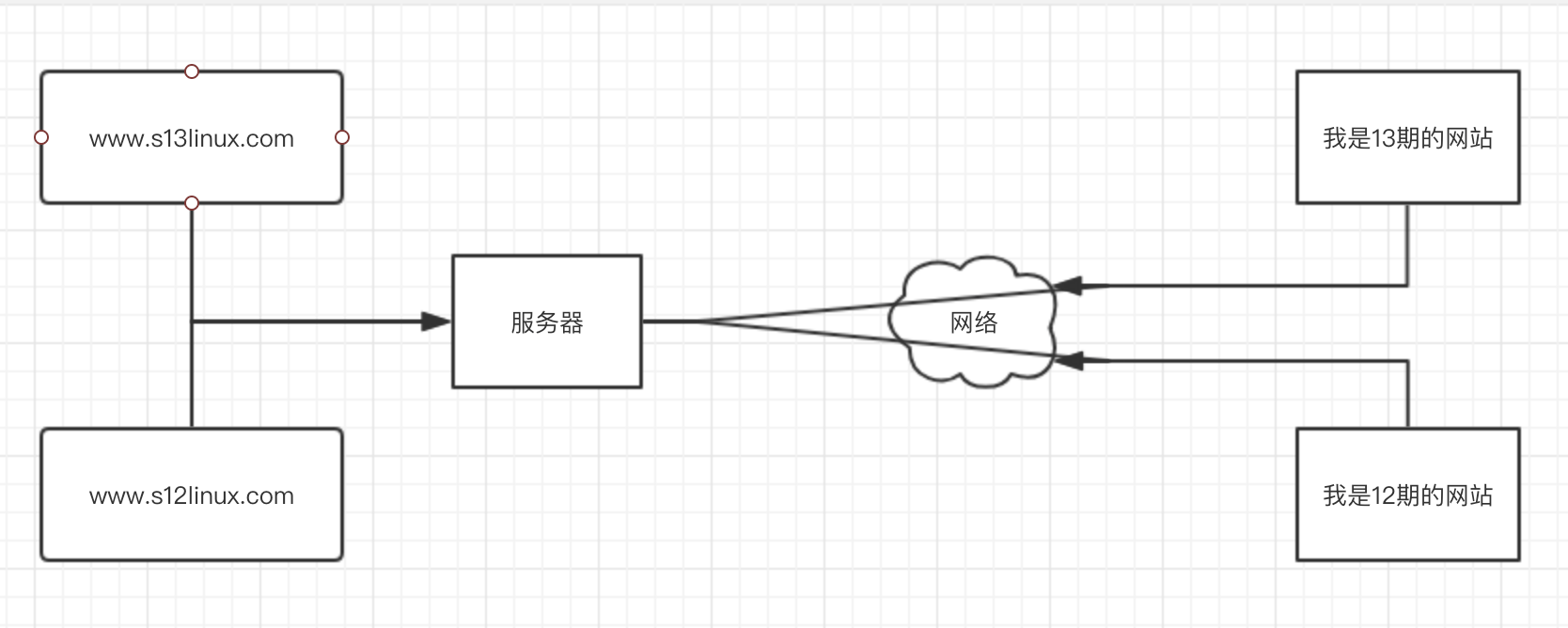 linux上的nginx可以复制到别的服务器使用吗 linux nginx使用_python