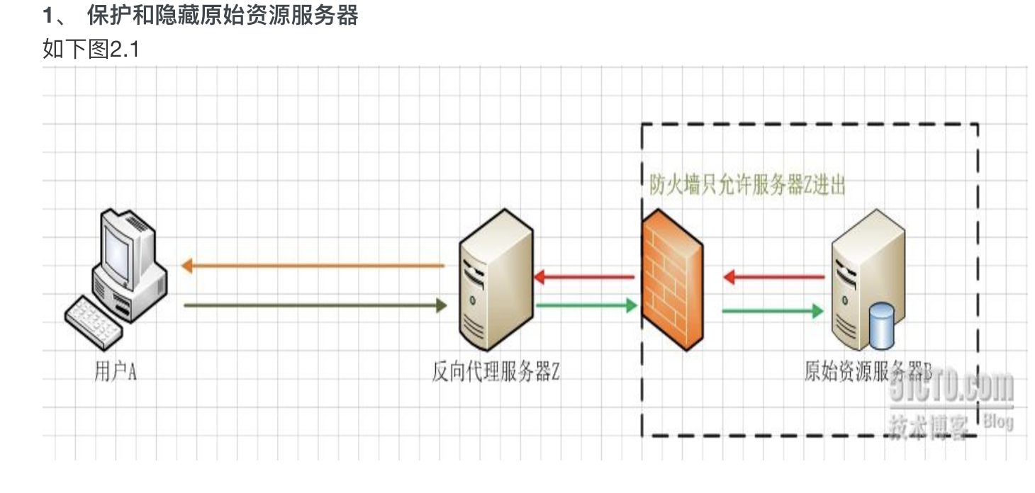 linux上的nginx可以复制到别的服务器使用吗 linux nginx使用_nginx_08