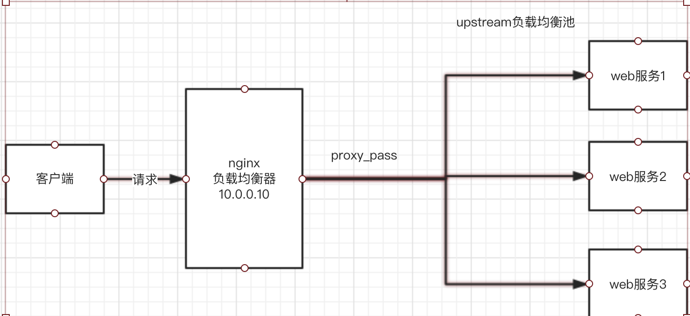 linux上的nginx可以复制到别的服务器使用吗 linux nginx使用_html_13