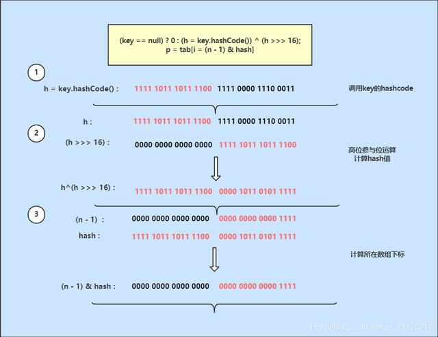 lvs hash table值怎么算 hash值怎么计算_hash算法_08