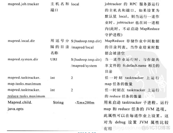 ESXI加入集群失败无法联系主机 esxi做集群_xml_11