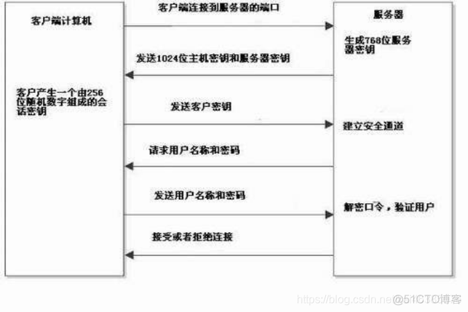 ESXI加入集群失败无法联系主机 esxi做集群_ESXI加入集群失败无法联系主机_13