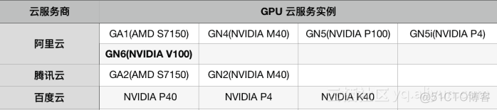 v100支持vgpu嘛 v100gpu卡_深度学习_02