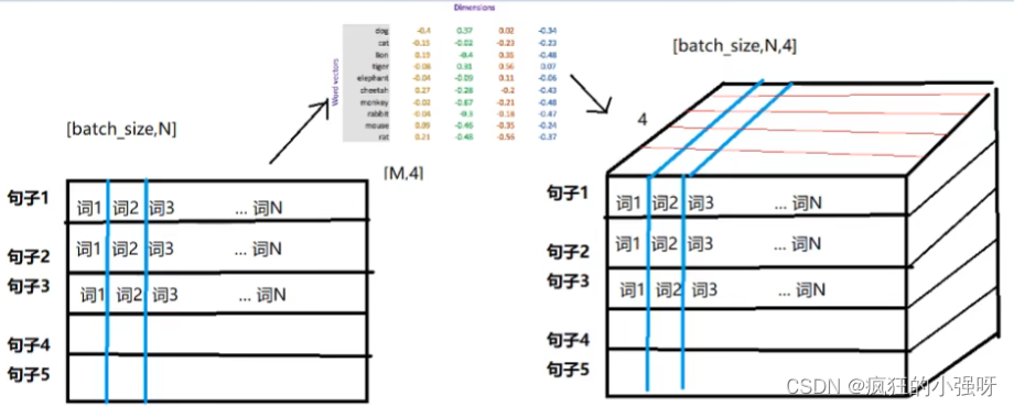 word2vec如何将文本转化为向量 文本转化为词向量_深度学习