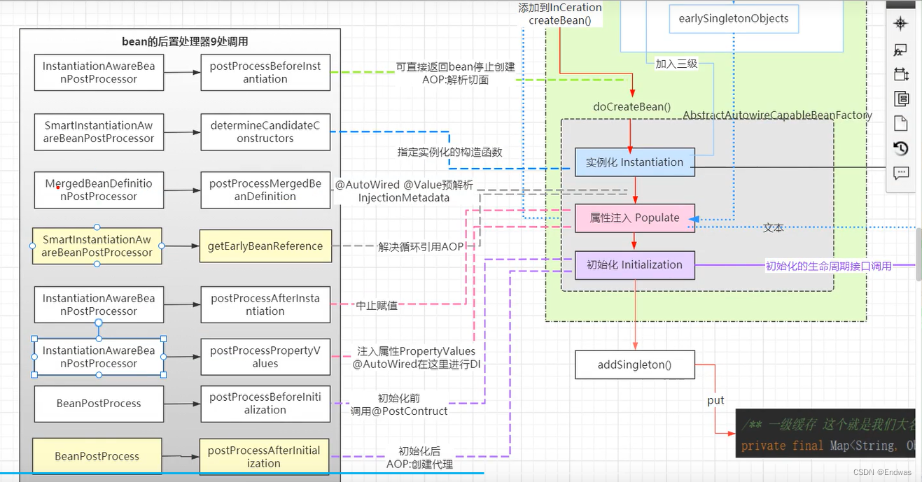 spring bean postprocessor springbeanpostprocessor作用_spring