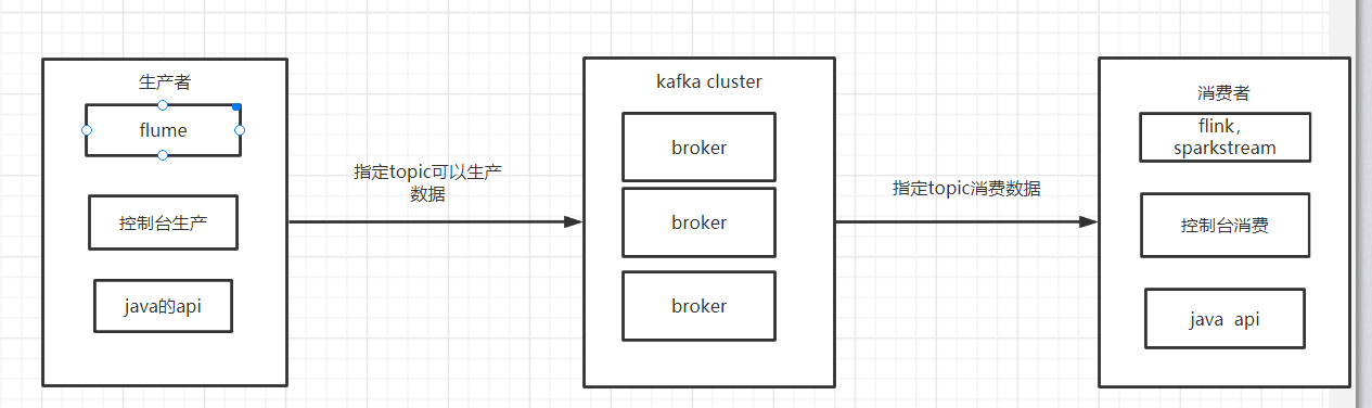 kafka和hdfs传输数据 kafka hdfs_apache