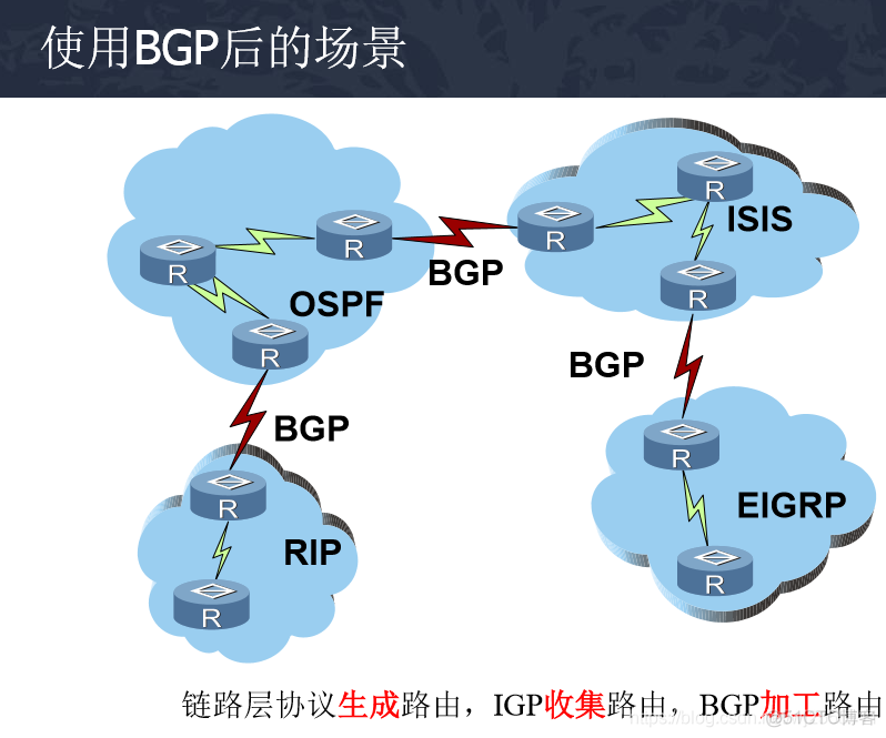 ibgp和ebgp的配置命令 ibgp ebgp区别_ibgp和ebgp的配置命令