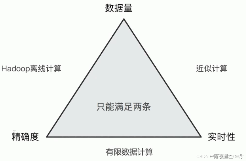 ES支持DISTINCT语法嘛 es query 语法_搜索引擎_02