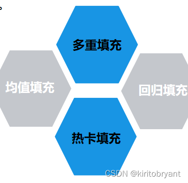 缺失值填补使用knnimputation时出现报错 缺失值填补案例_etl工程师