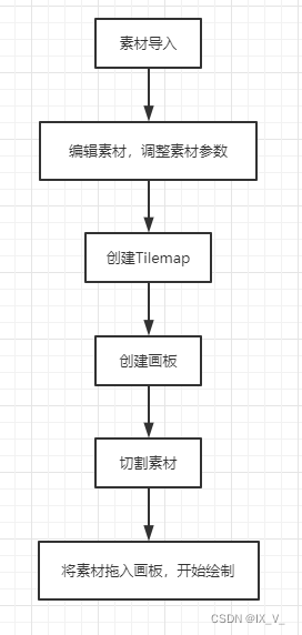 unity 二维地图数据 unity2d地图绘制_图层_21