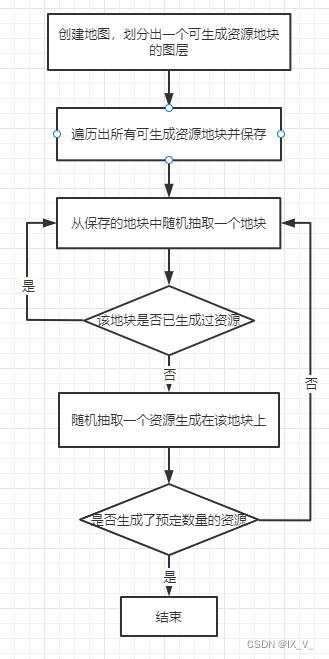 unity 二维地图数据 unity2d地图绘制_图层_23