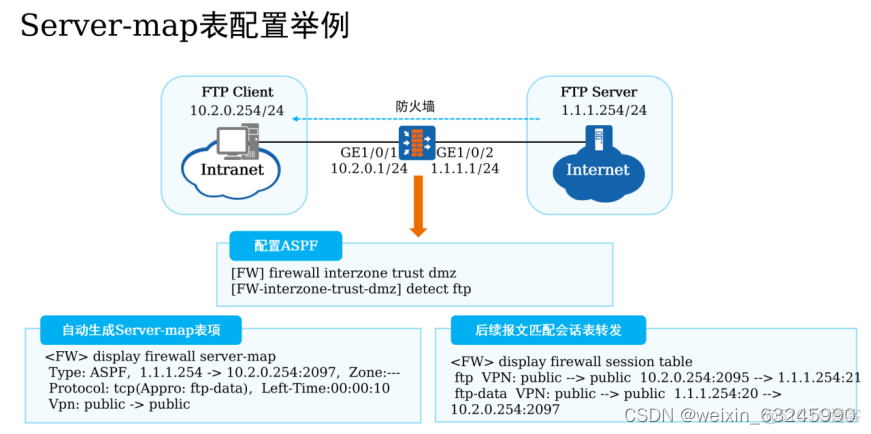 防火墙vlan区域隔离命令 防火墙划分区域命令_服务器_16