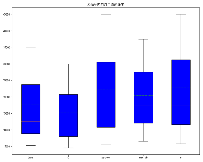 读取csvflask绘制饼图 python读取csv文件画饼图_中文显示_04