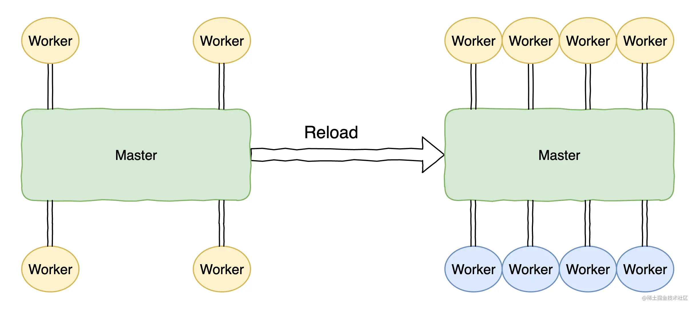 nginxreload是异步 nginx reload机制_java