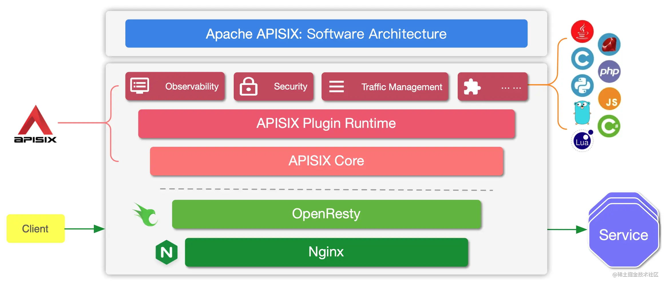 nginxreload是异步 nginx reload机制_nginx_02