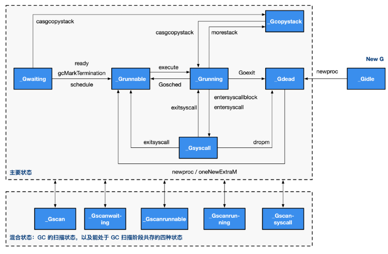 golang grpc MaxConcurrentStreams 默认值是多少 golang sysmon,golang grpc MaxConcurrentStreams 默认值是多少 golang sysmon_系统调用_02,第2张