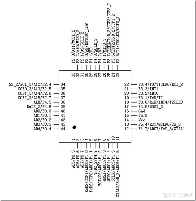 STC单片机 ESP8266 mqtt stc单片机用什么软件编程_STC单片机 ESP8266 mqtt_03