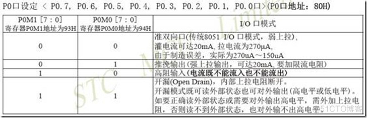 STC单片机 ESP8266 mqtt stc单片机用什么软件编程_头文件_05