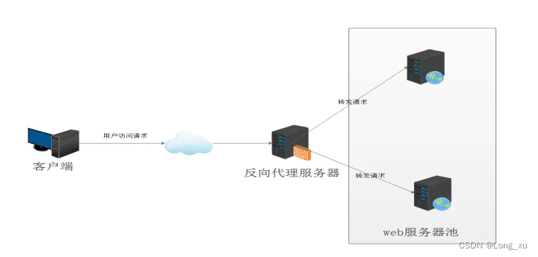 nginx 认证拦截 nginx 拦截器_nginx