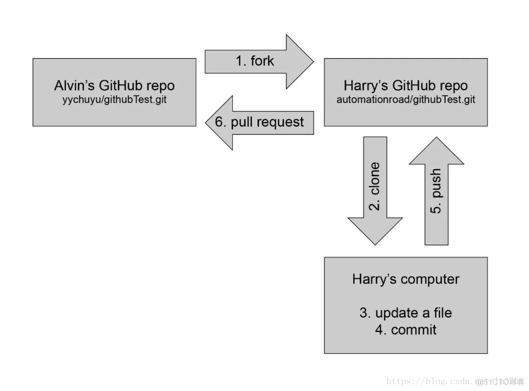 github复制别人仓库 github 复制_Test_02