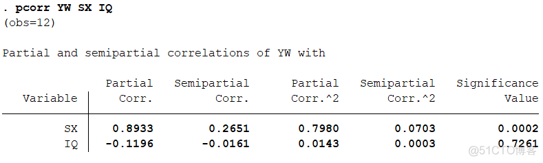 偏相关分析和多元回归分析 偏相关分析步骤_偏相关分析和多元回归分析_11