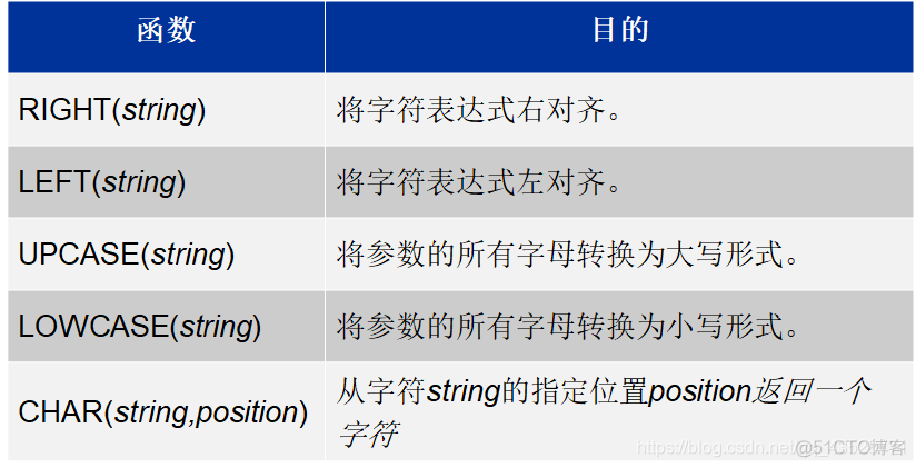 sas esp教程 sas propcase_字符串_02