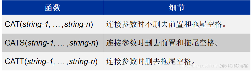 sas esp教程 sas propcase_取整_03