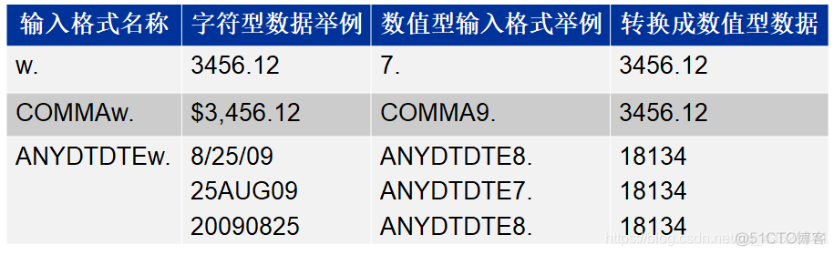 sas esp教程 sas propcase_字符串_05