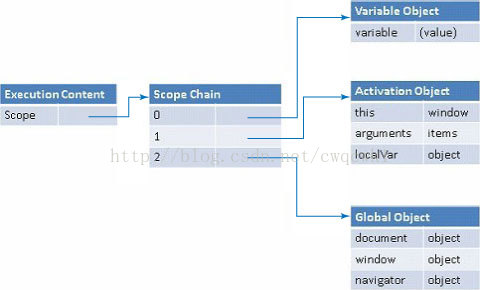 lua 与js 速度 js和lua效率_HTML_02