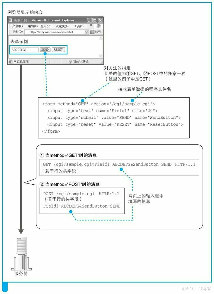 Ingress 请求体大小 http请求消息体_Ingress 请求体大小