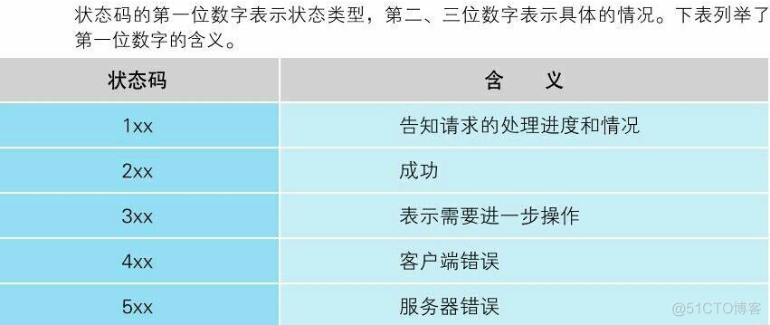 Ingress 请求体大小 http请求消息体_数据_07