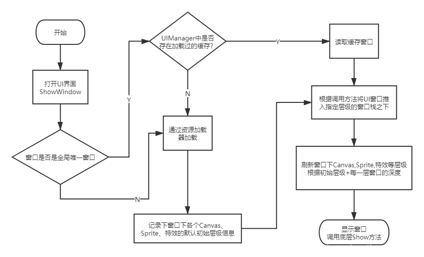 Unity 动态修改Json的数据 unity动态生成ui_Unity