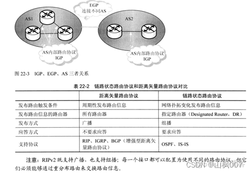 配置OSPF协议 ospf协议的配置_配置OSPF协议