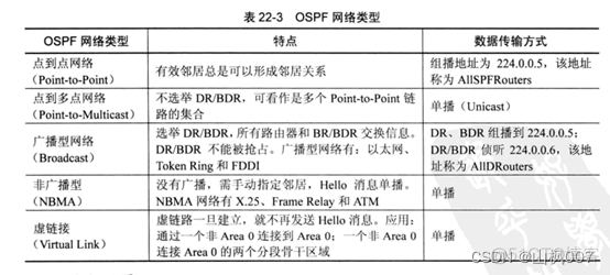 配置OSPF协议 ospf协议的配置_华为_02