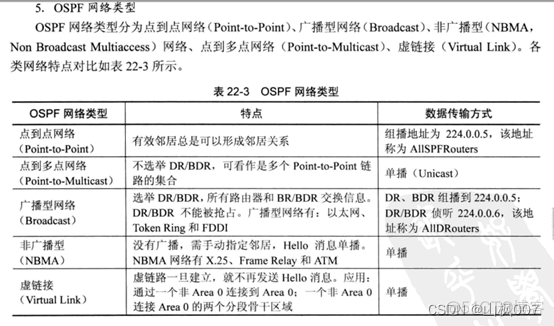 配置OSPF协议 ospf协议的配置_链路_03