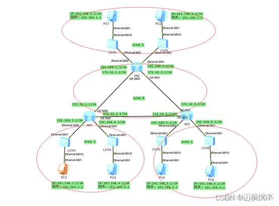 配置OSPF协议 ospf协议的配置_OSPF_04