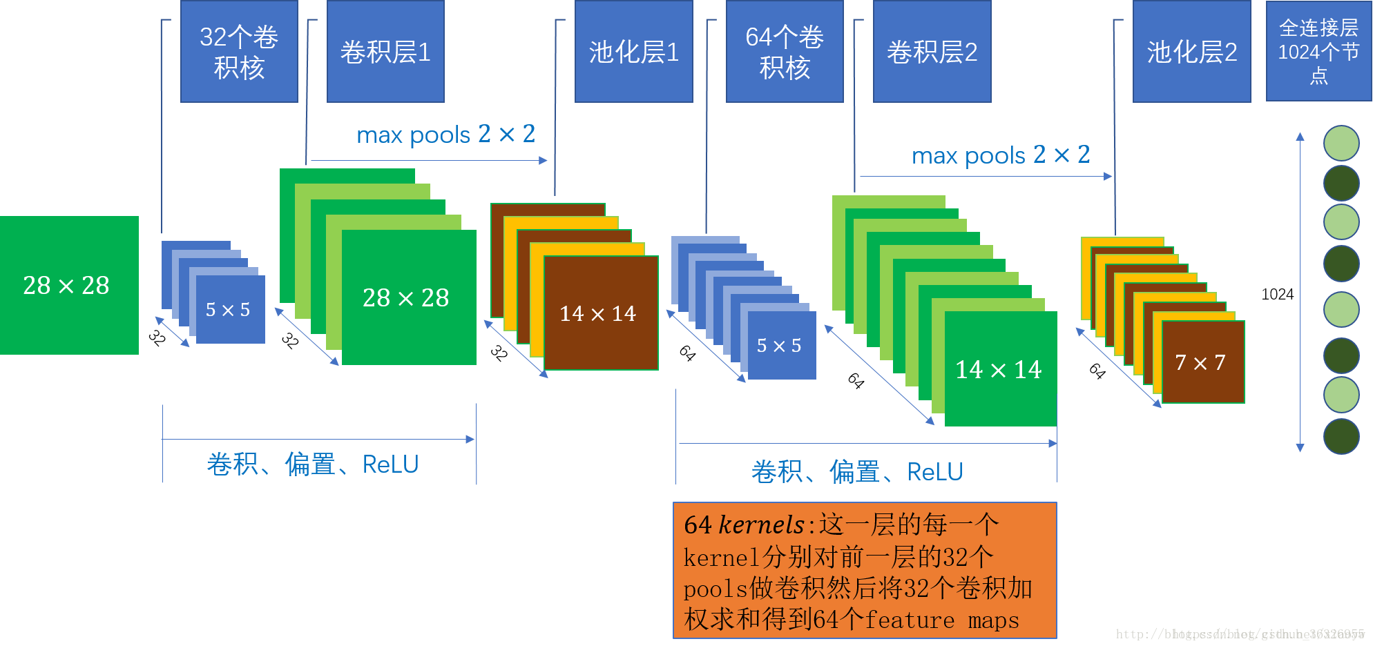 cnn和dnn结合 cnn和dnn算法_NUMPY_03