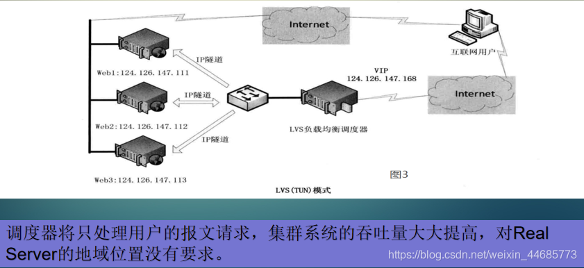 怎么用lvs做双主负载均衡 lvs两种模式_客户端_05