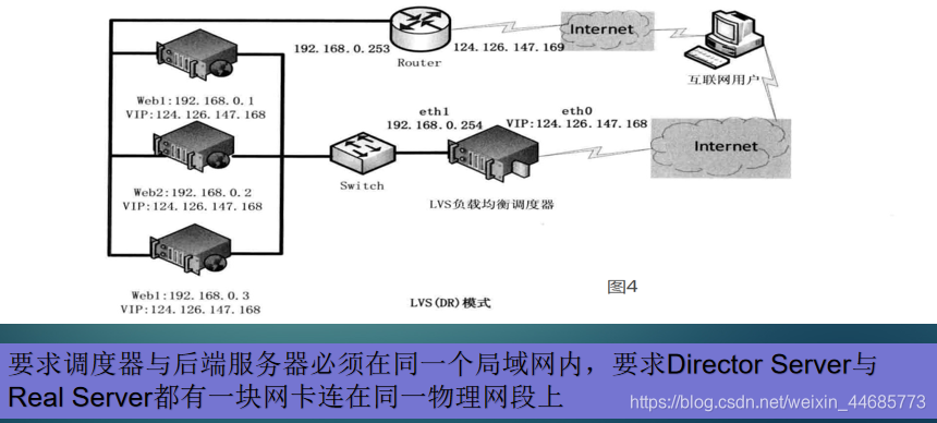 怎么用lvs做双主负载均衡 lvs两种模式_客户端_06