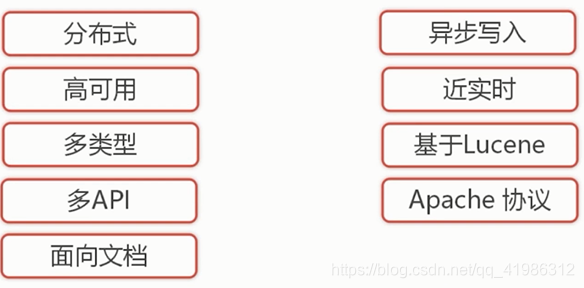 springboot查询es索引下数据量 springboot全文检索_spring_08