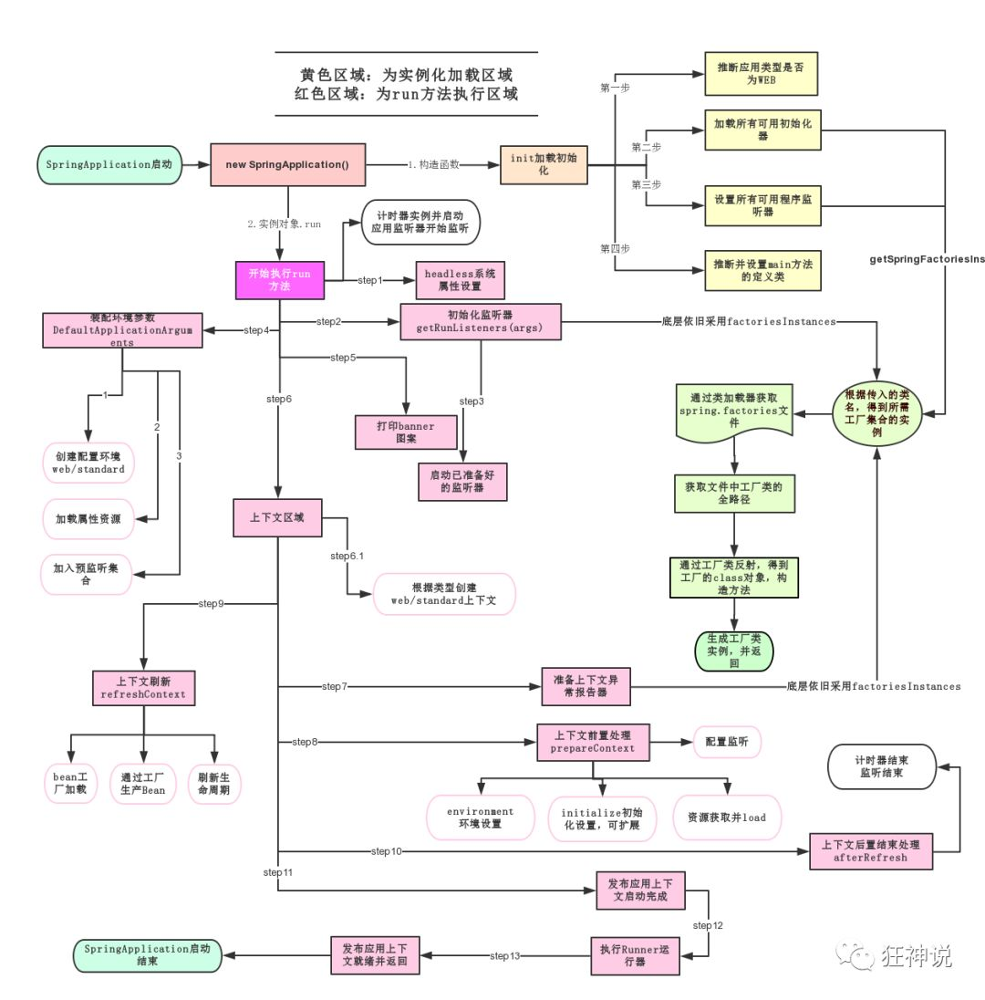 springboot OncePerRequestFilter 执行顺序 springboot执行原理_spring_03