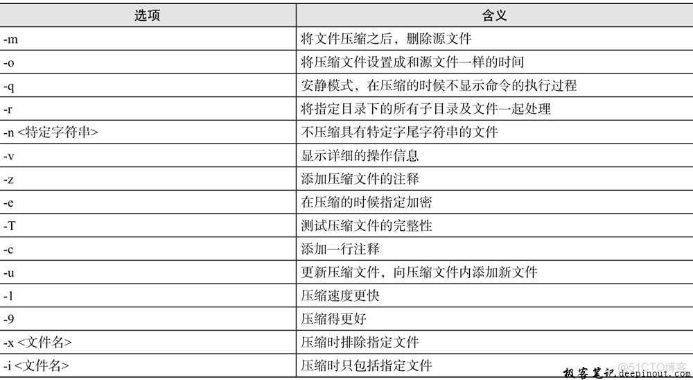 tar zcvf 往里添加文件 tar 追加文件_压缩文件_02