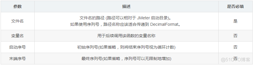 jemeter函数助手 用法 jmeter函数助手在哪里_jemeter函数助手 用法_12