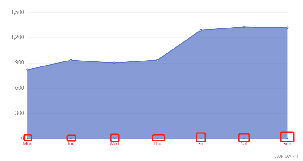 devexpress 折线图x轴绑定数据 折线图xy轴怎么设置_坐标轴_03