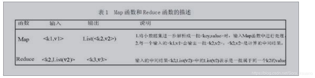 Mapreduce处理流程 mapreduce map处理的数据_Hadoop_02