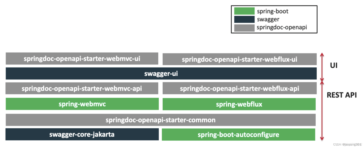 统计springboot代码api清单 springboot apidoc_统计springboot代码api清单