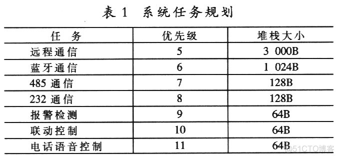 智能家居硬件 智能家居硬件终端_智能家居硬件_03